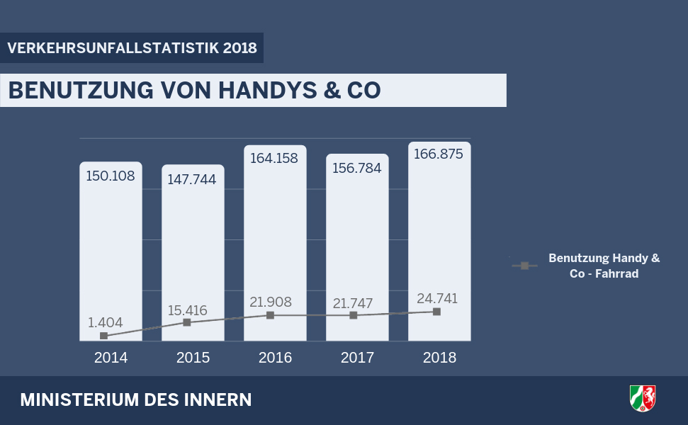 Benutzung Handy 2018