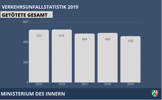 Getötete gesamt