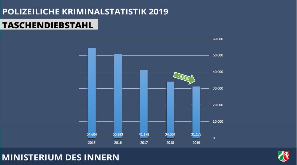 Taschendiebstahl