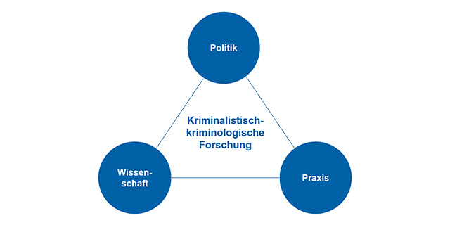 Spannungsfeld