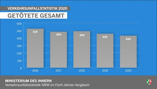 Getötete Gesamt