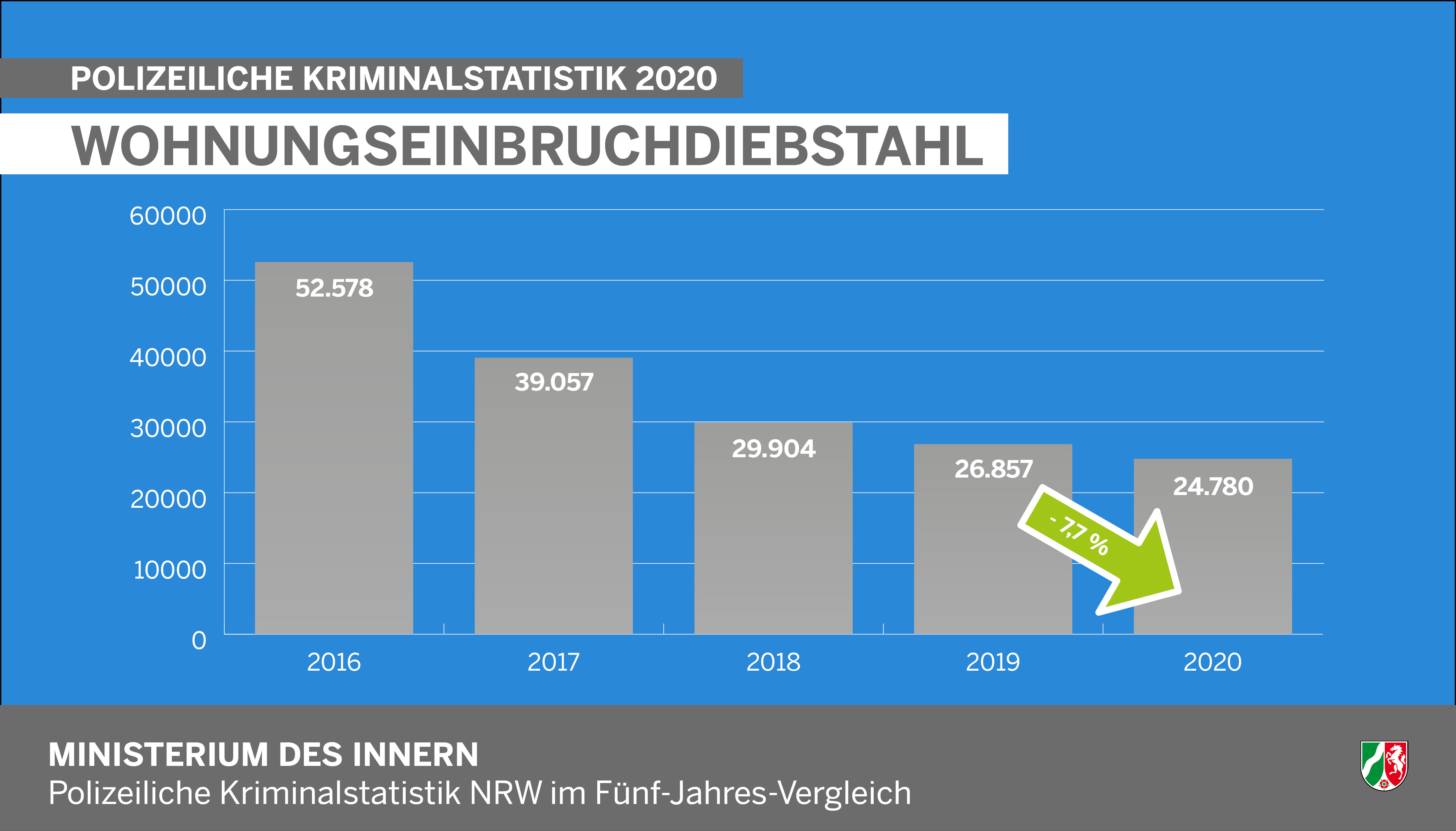 Wohnungseinbruchdiebstahl