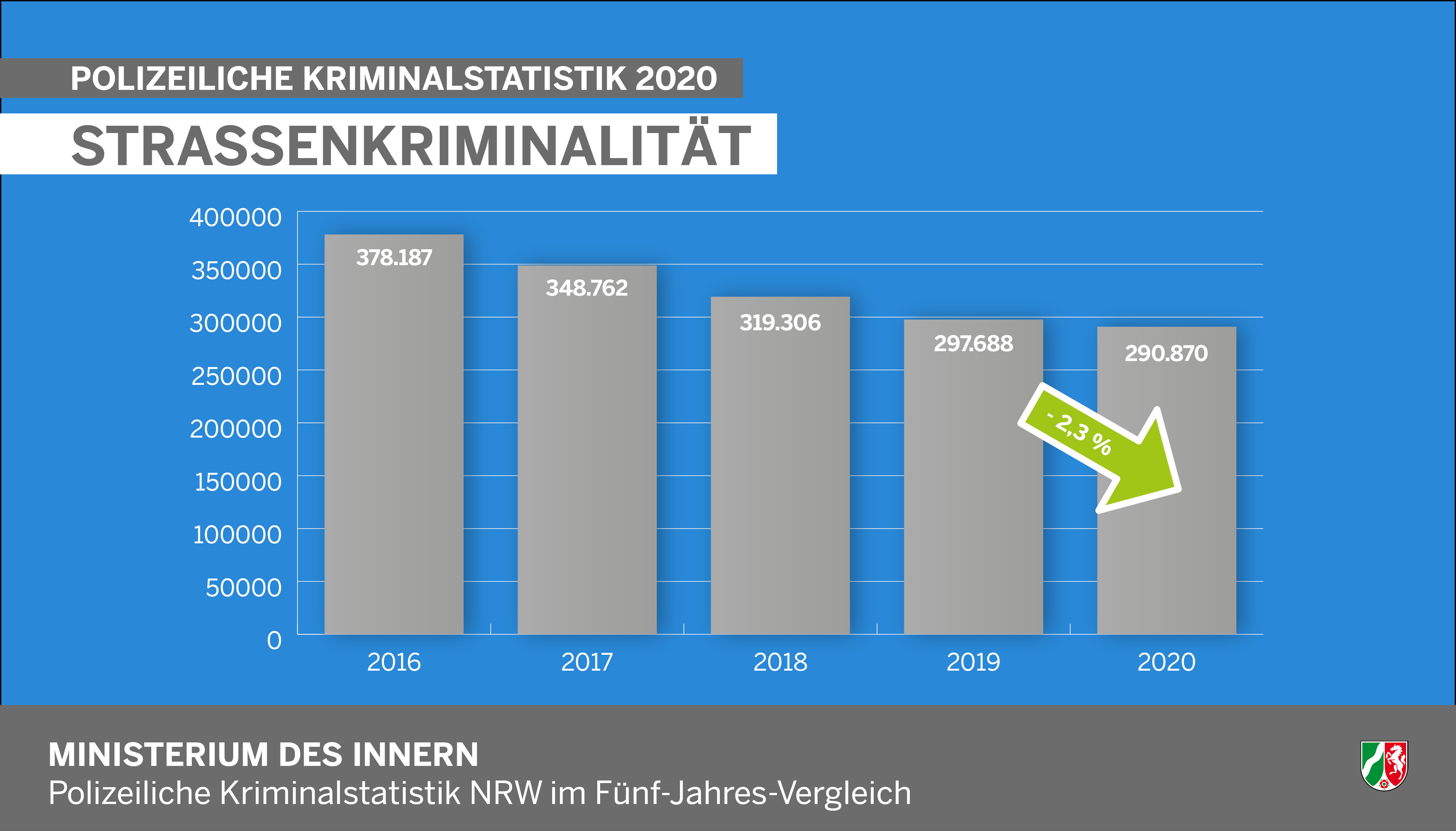 Straßenkriminalität