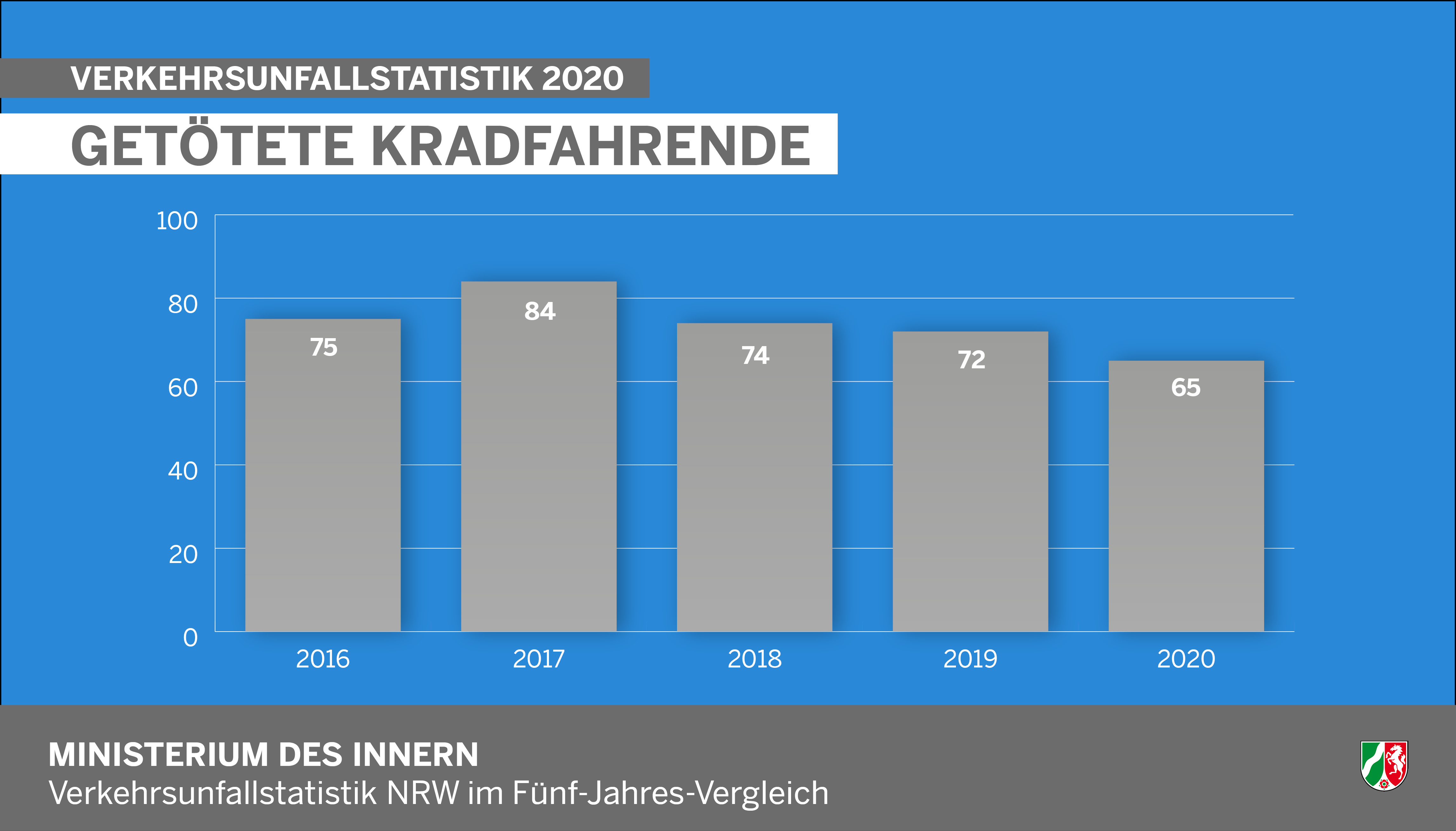 Getötete Kradfahrende