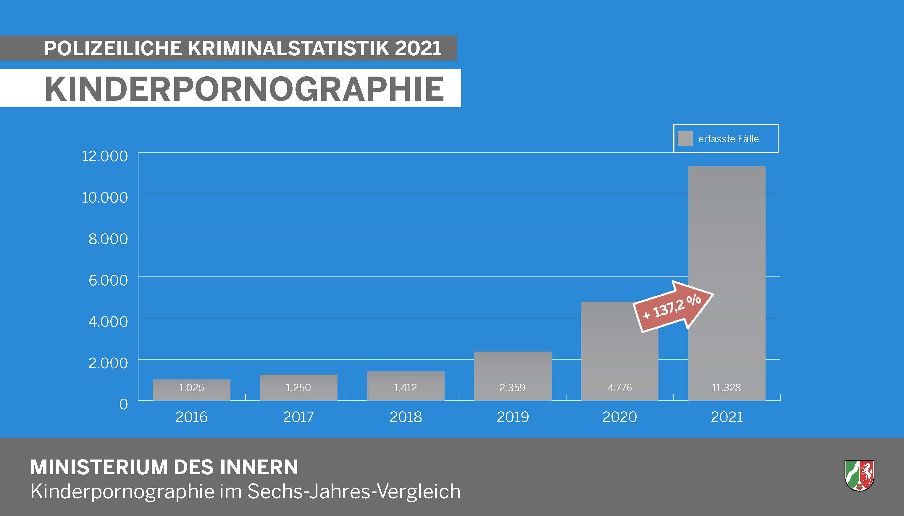 Kinderpornographie