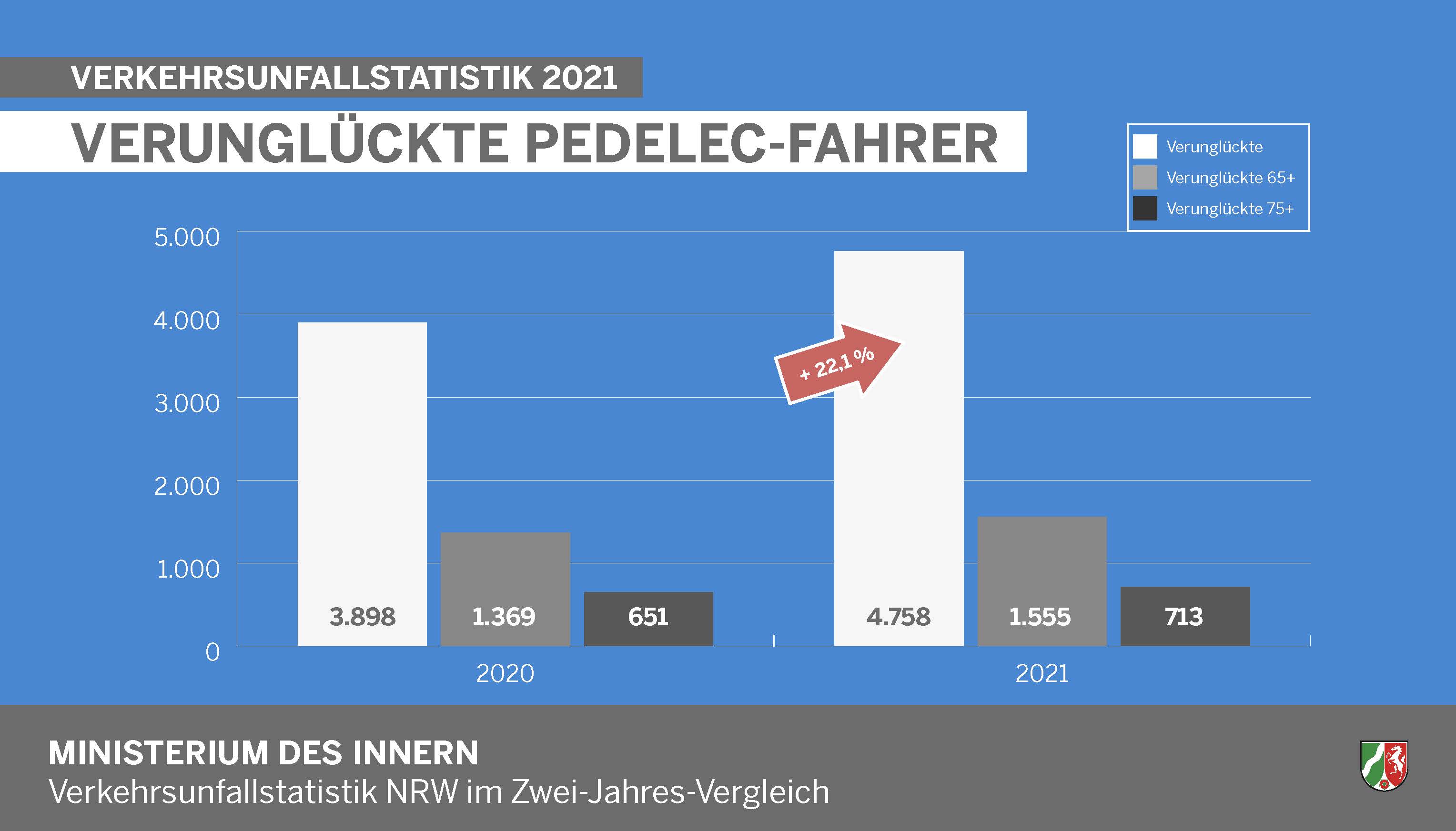 Verunglückte Pedelec-Fahrer