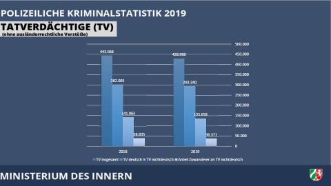 Tatverdächtige (TV)