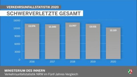 Schwerverletzte Gesamt