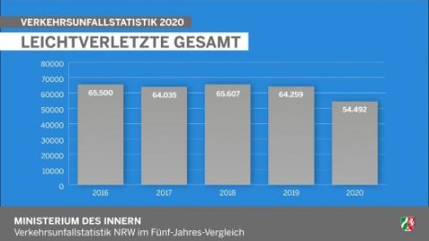 Leichtverletzte Gesamt