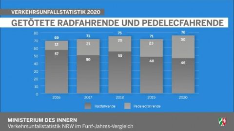 Getötete Radfahrende und Pedelecfahrende