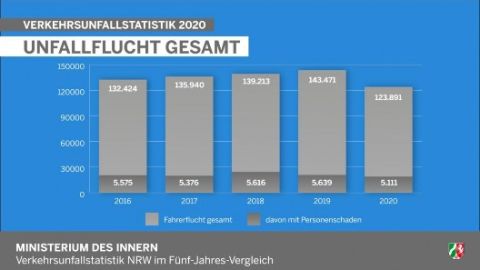 Unfallflucht Gesamt