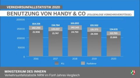 Benutzung von Handy & Co