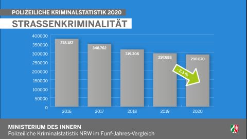 Straßenkriminalität